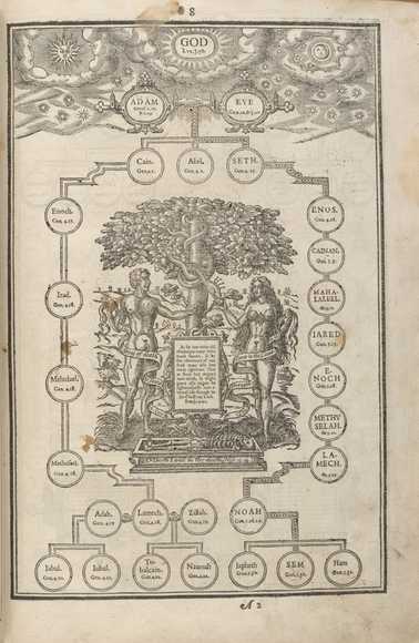 Genealogy Diagrams from the 1611 King James Bible